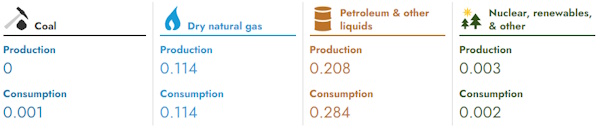 Цена на нефть - небольшая встряска